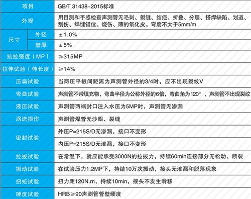 宁化钳压式声测管现货性能特点
